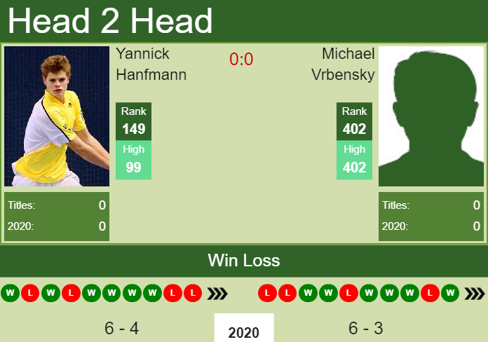 Prediction-and-head-to-head-Yannick-Hanfmann-vs.-Michael-Vrbensky-SeEuVc7mGd Prediction and head to head Yannick Hanfmann vs. Michael Vrbensky