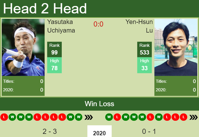Prediction-and-head-to-head-Yasutaka-Uchiyama-vs.-Yen-Hsun-Lu-eWK72w2eSB Prediction and head to head Yasutaka Uchiyama vs. Yen-Hsun Lu