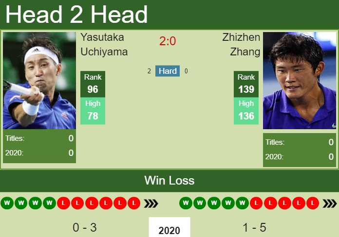 Prediction-and-head-to-head-Yasutaka-Uchiyama-vs.-Zhizhen-Zhang-KiCuMWsice Prediction and head to head Yasutaka Uchiyama vs. Zhizhen Zhang