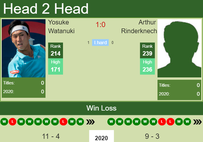 Prediction and head to head Yosuke Watanuki vs. Arthur Rinderknech