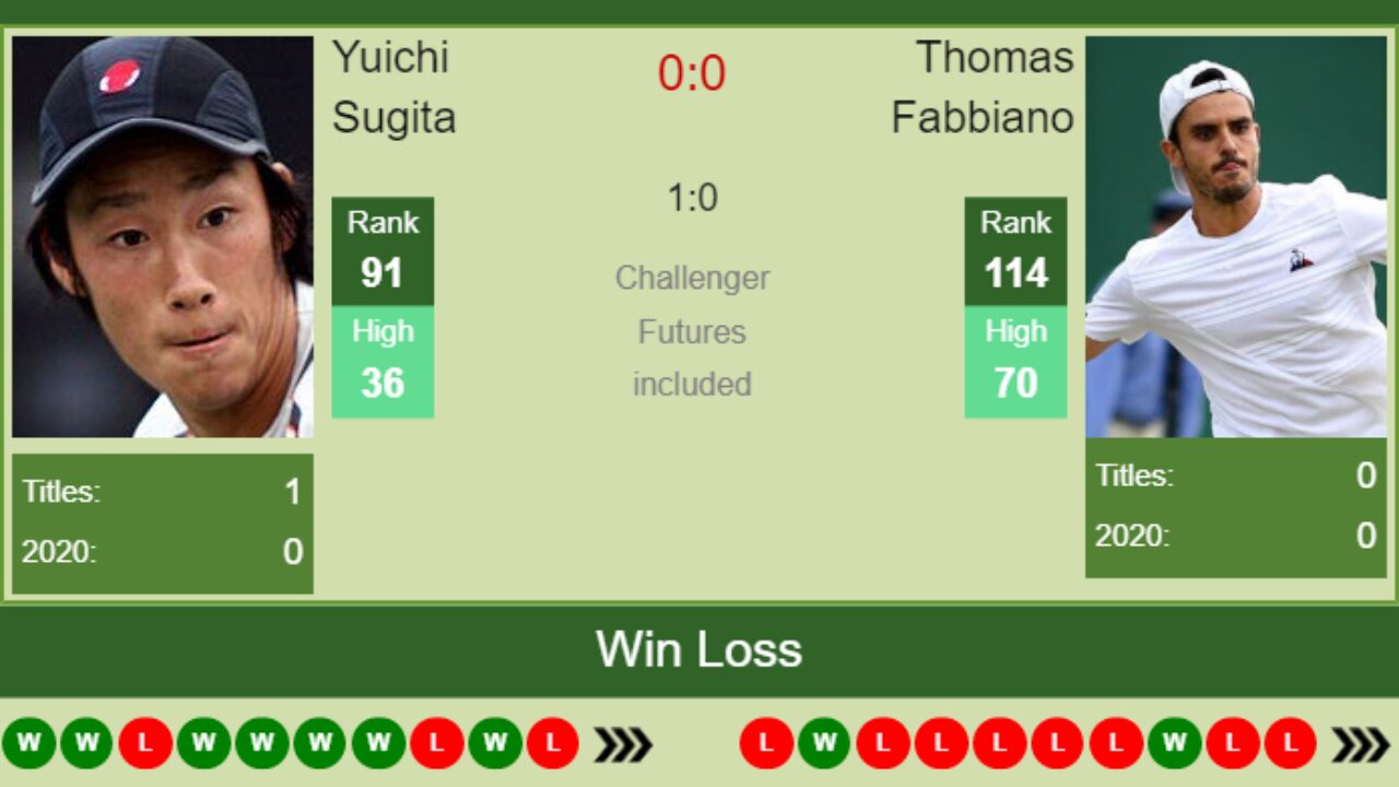 H2H. Yuichi Sugita vs Thomas Fabbiano Pune prediction odds