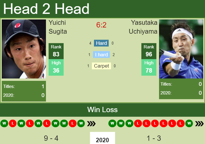 Prediction and head to head Yuichi Sugita vs. Yasutaka Uchiyama