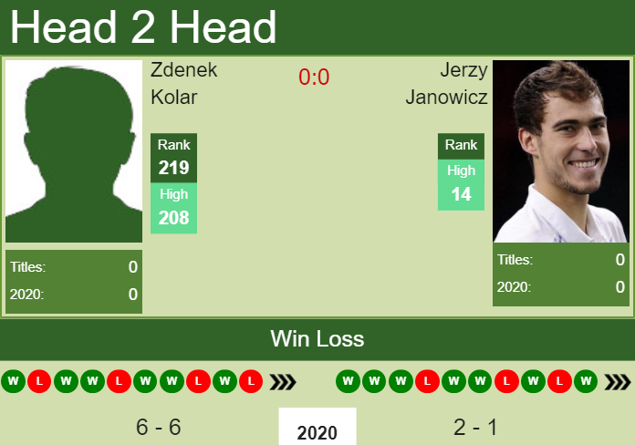 Prediction-and-head-to-head-Zdenek-Kolar-vs.-Jerzy-Janowicz-WECjtg1WlK Prediction and head to head Zdenek Kolar vs. Jerzy Janowicz