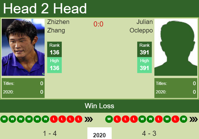Prediction and head to head Zhizhen Zhang vs. Julian Ocleppo