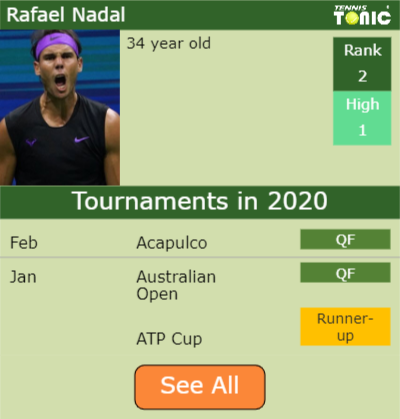 Rafael Nadal Point Table info