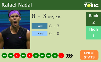 Rafael Nadal Stats info