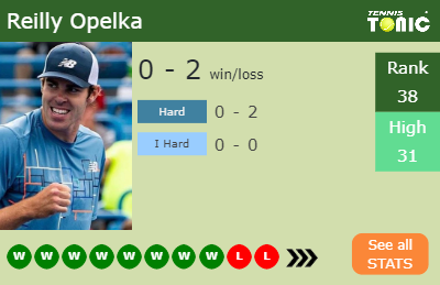 Reilly Opelka Stats info
