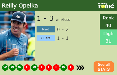Reilly Opelka Stats info