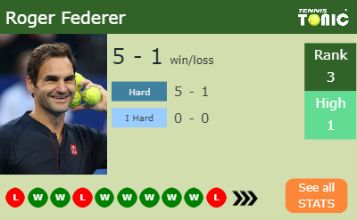 Roger Federer Stats info