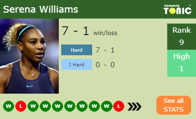 Serena Williams Stats info