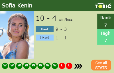 Sofia Kenin Stats info