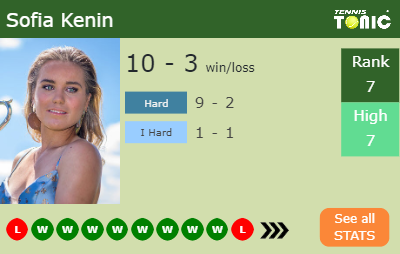 Sofia Kenin Stats info