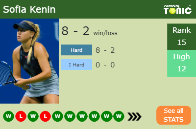 LIVE RANKINGS. Kalinina falls down just before playing Raducanu in Madrid -  Tennis Tonic - News, Predictions, H2H, Live Scores, stats