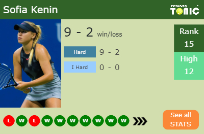 Sofia Kenin Stats info