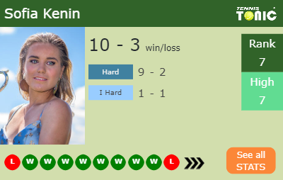 Sofia Kenin Stats info