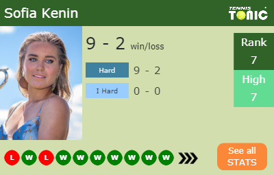 Sofia Kenin Stats info