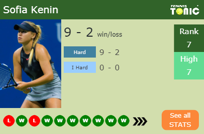 Sofia Kenin Stats info