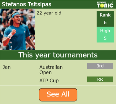 Stefanos Tsitsipas Point Table info