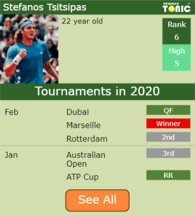 Stefanos Tsitsipas Point Table info