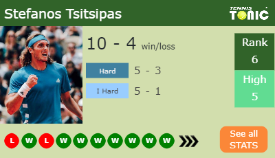 Stefanos Tsitsipas Stats info