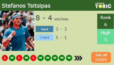 Stefanos Tsitsipas Stats info