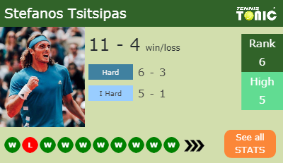 Stefanos Tsitsipas Stats info
