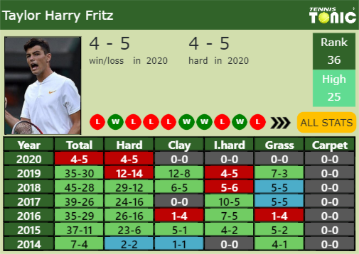 Taylor Harry Fritz Point Table info