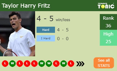 Taylor Harry Fritz Stats info