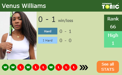 Venus Williams Stats info