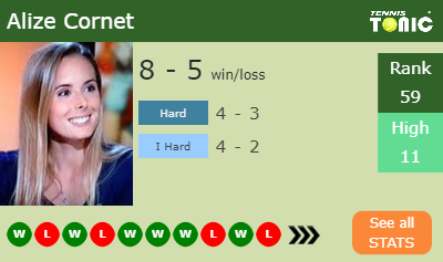 Alize Cornet Stats info