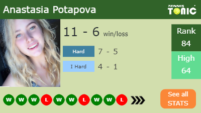 Anastasia Potapova Stats info
