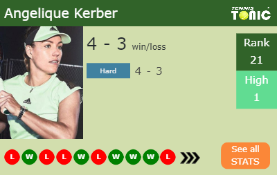 Angelique Kerber Stats info