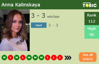Anna Kalinskaya Stats info