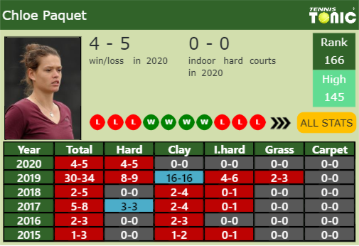 Chloe Paquet Point Table info