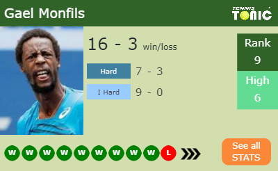 Gael Monfils Stats info