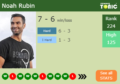 Noah Rubin Stats info