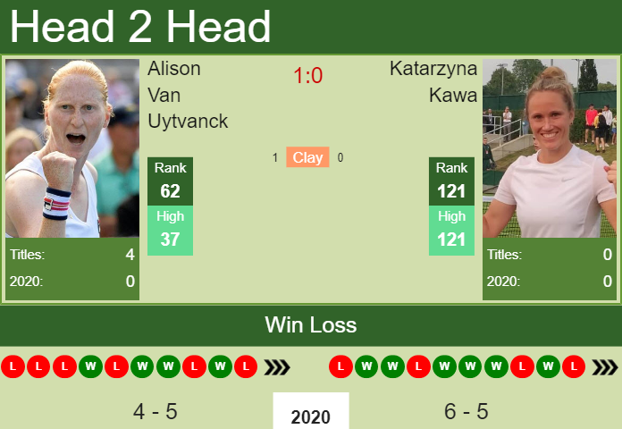 H2H. Alison Van Uytvanck vs Katarzyna Kawa | Lyon prediction, odds, preview, pick Prediction and head to head Alison Van Uytvanck vs. Katarzyna Kawa