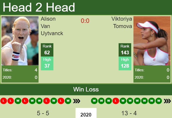 H2H. Alison Van Uytvanck vs Viktoriya Tomova | Lyon prediction, odds, preview, pick Prediction and head to head Alison Van Uytvanck vs. Viktoriya Tomova