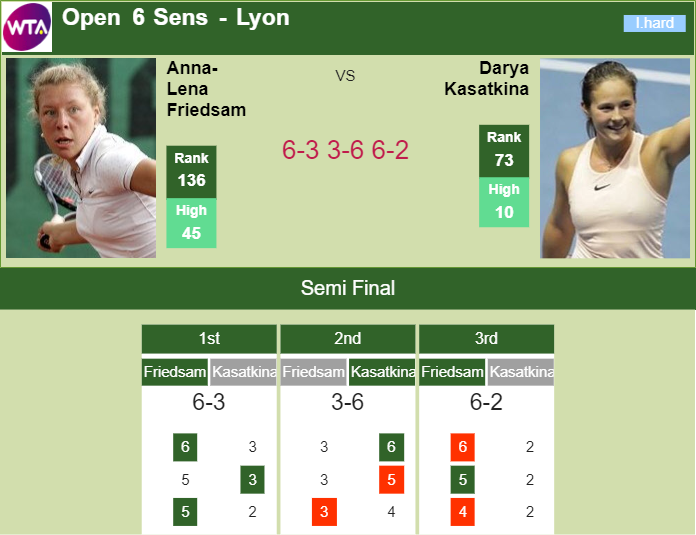 Prediction-and-head-to-head-Anna-Lena-Friedsam-vs.-Daria-Kasatkina-J1GipXbpMs Prediction and head to head Anna-Lena Friedsam vs. Daria Kasatkina
