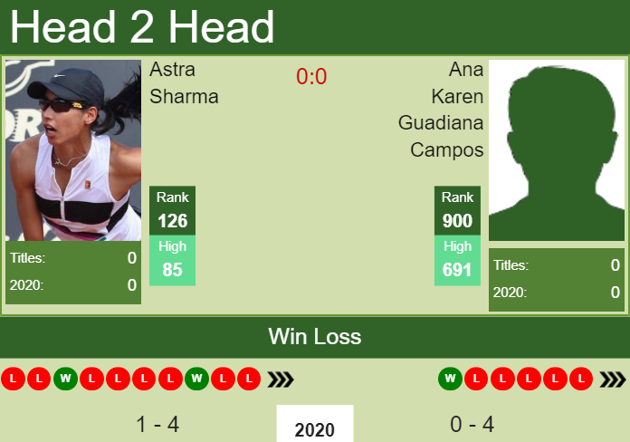 Prediction-and-head-to-head-Astra-Sharma-vs.-Ana-Karen-Guadiana-Campos-ljg8YBQqKd Prediction and head to head Astra Sharma vs. Ana Karen Guadiana Campos