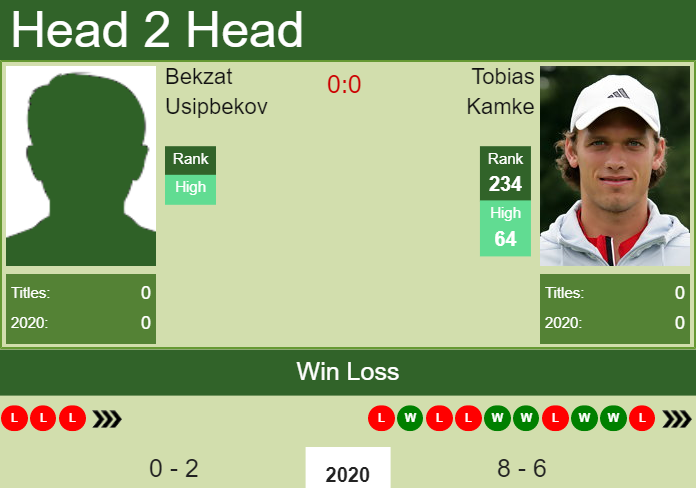 Prediction and head to head Bekzat Usipbekov vs. Tobias Kamke