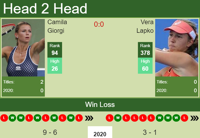 H2H. Camila Giorgi vs Vera Lapko | Lyon prediction, odds, preview, pick Prediction and head to head Camila Giorgi vs. Vera Lapko