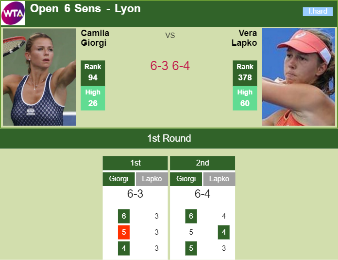 Prediction and head to head Camila Giorgi vs. Vera Lapko