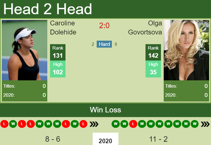 Prediction and head to head Caroline Dolehide vs. Olga Govortsova