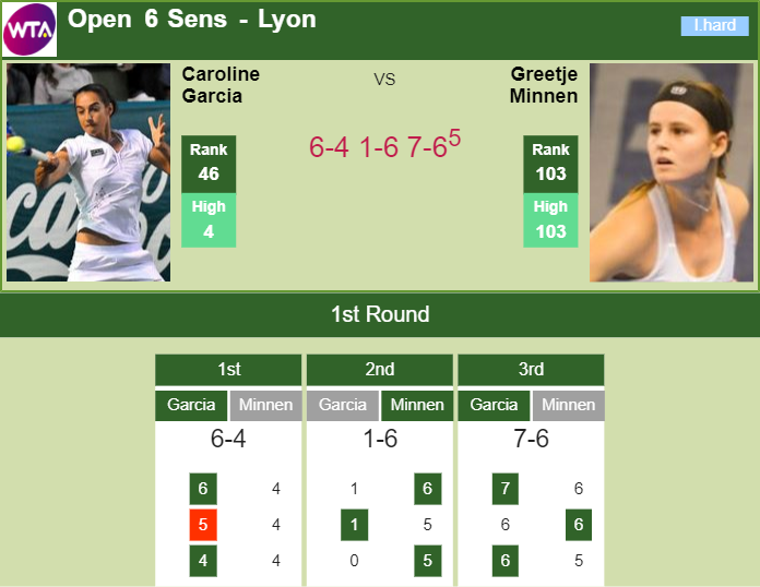 Prediction and head to head Caroline Garcia vs. Greetje Minnen