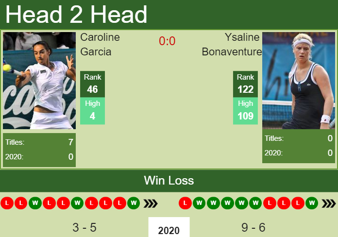 Prediction and head to head Caroline Garcia vs. Ysaline Bonaventure