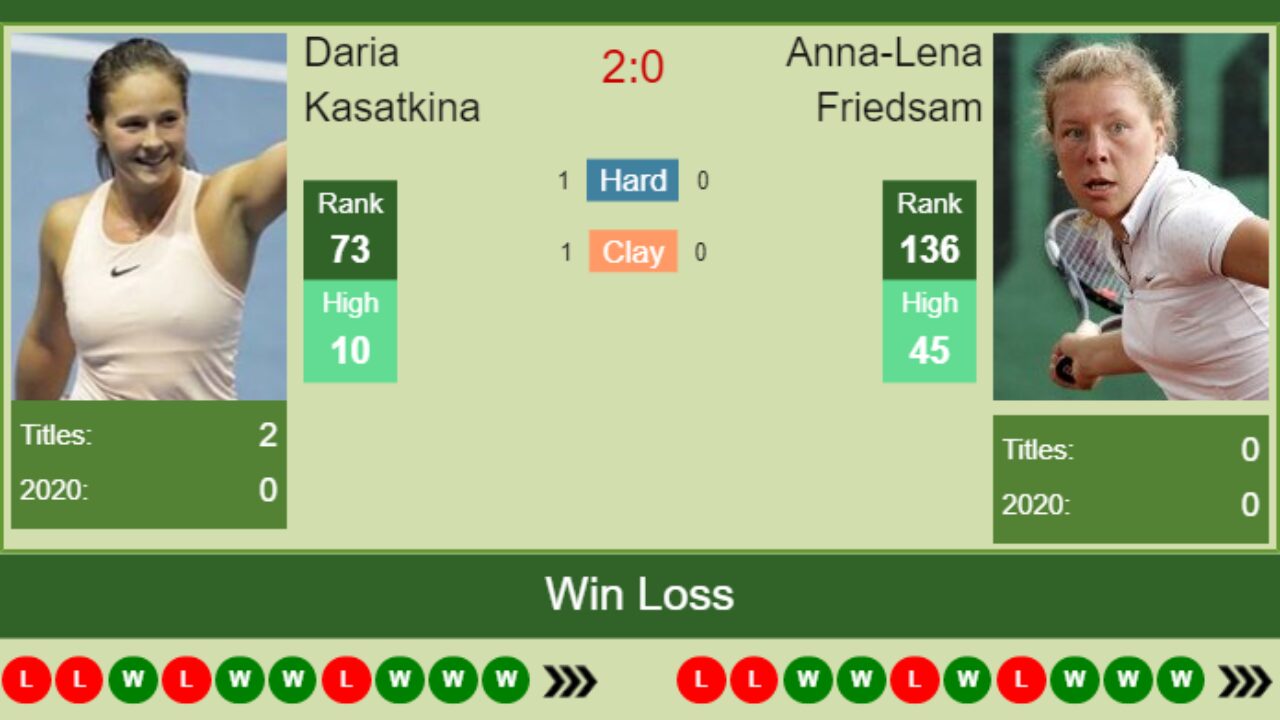 UPDATED R2]. Prediction, H2H of Daria Snigur's draw vs Friedsam, Anna  Burrage, Cirstea, Masarova to win the Cluj-Napoca - Tennis Tonic - News,  Predictions, H2H, Live Scores, stats