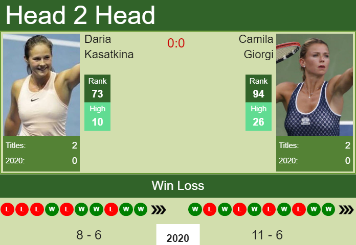 Prediction and head to head Daria Kasatkina vs. Camila Giorgi