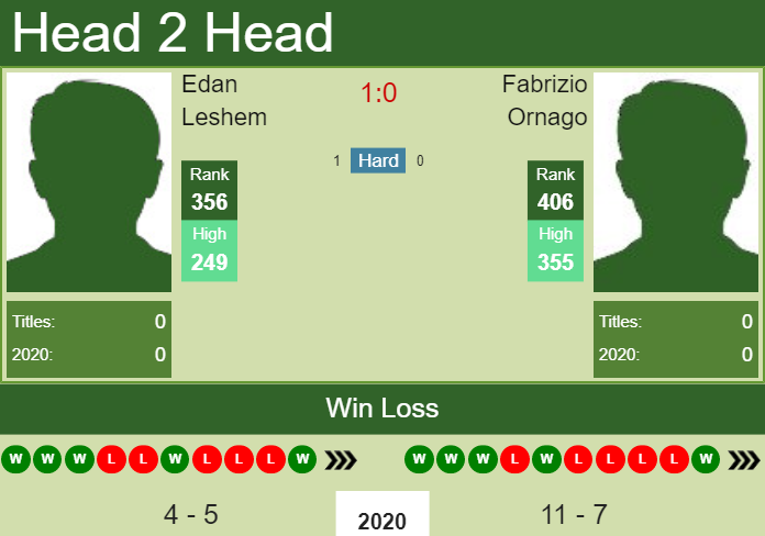 Prediction and head to head Edan Leshem vs. Fabrizio Ornago
