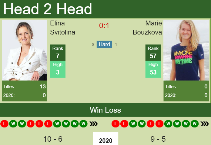 Prediction-and-head-to-head-Elina-Svitolina-vs.-Marie-Bouzkova-gUVbjIYG0s Prediction and head to head Elina Svitolina vs. Marie Bouzkova